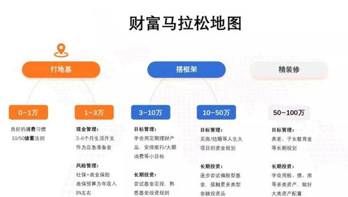 (全民投资者)成为全民投资人，让理财变得简单易行，帮你实现财务自由。