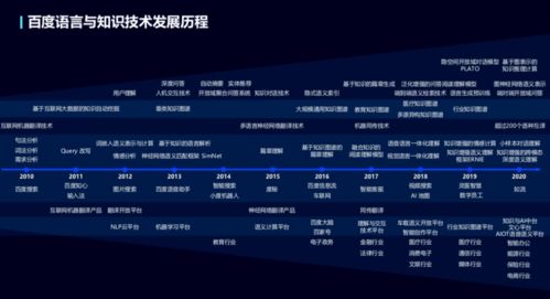 管家婆一哨一吗精准资料|未来科技探索之旅_精简版BT.0.984