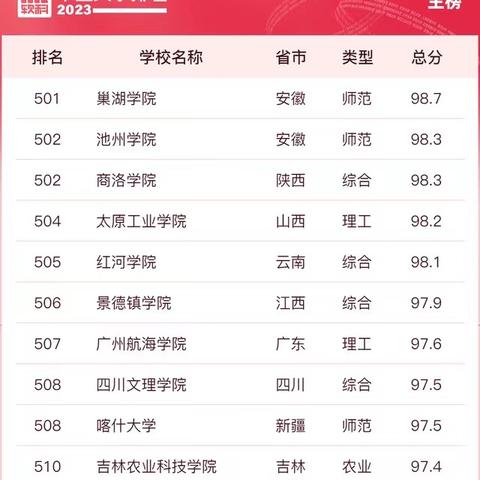 2023年正版免费资料大全|探索未来科技发展趋势_尊享版.3.551