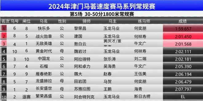 2024澳门今晚开特马+开奖结果课|实践验证解释落实_HT.2.530